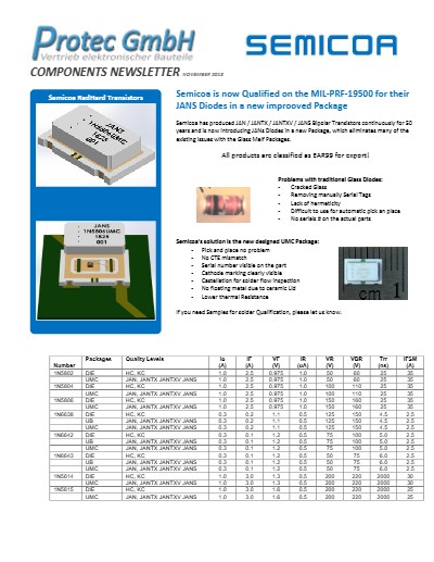 New JANS Diodes from Semicoa