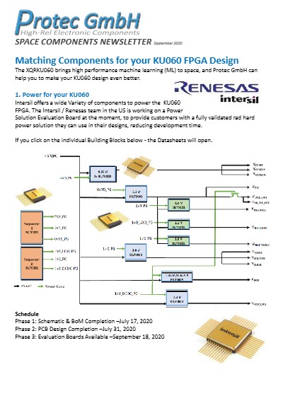 Xilinx KU060 Matching Components